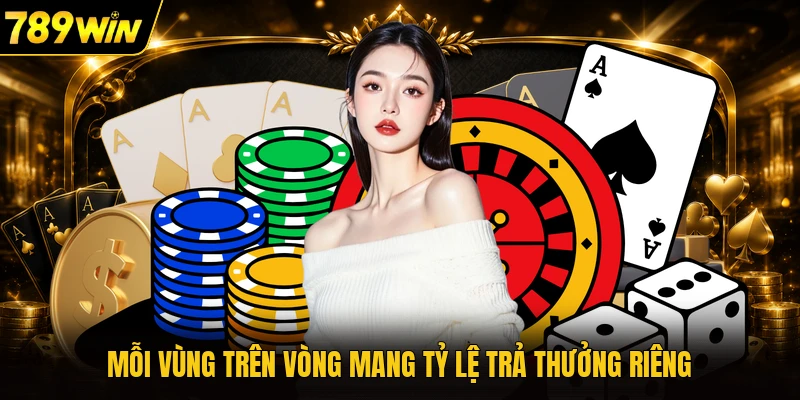 Mỗi vùng trên vòng mang tỷ lệ trả thưởng riêng