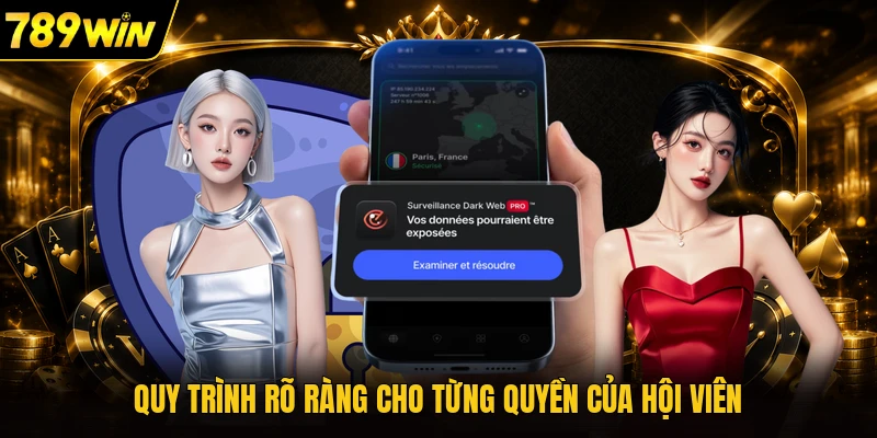 Quy trình rõ ràng cho từng quyền của hội viên